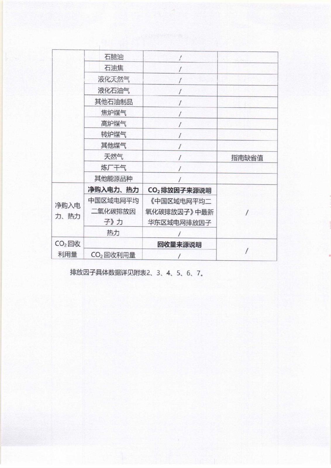 附件3-16-1 社会责任报告公示_页面_07.jpg